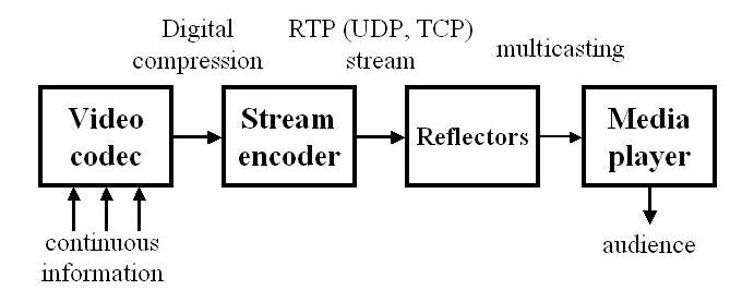 Internet TV Service Architecture